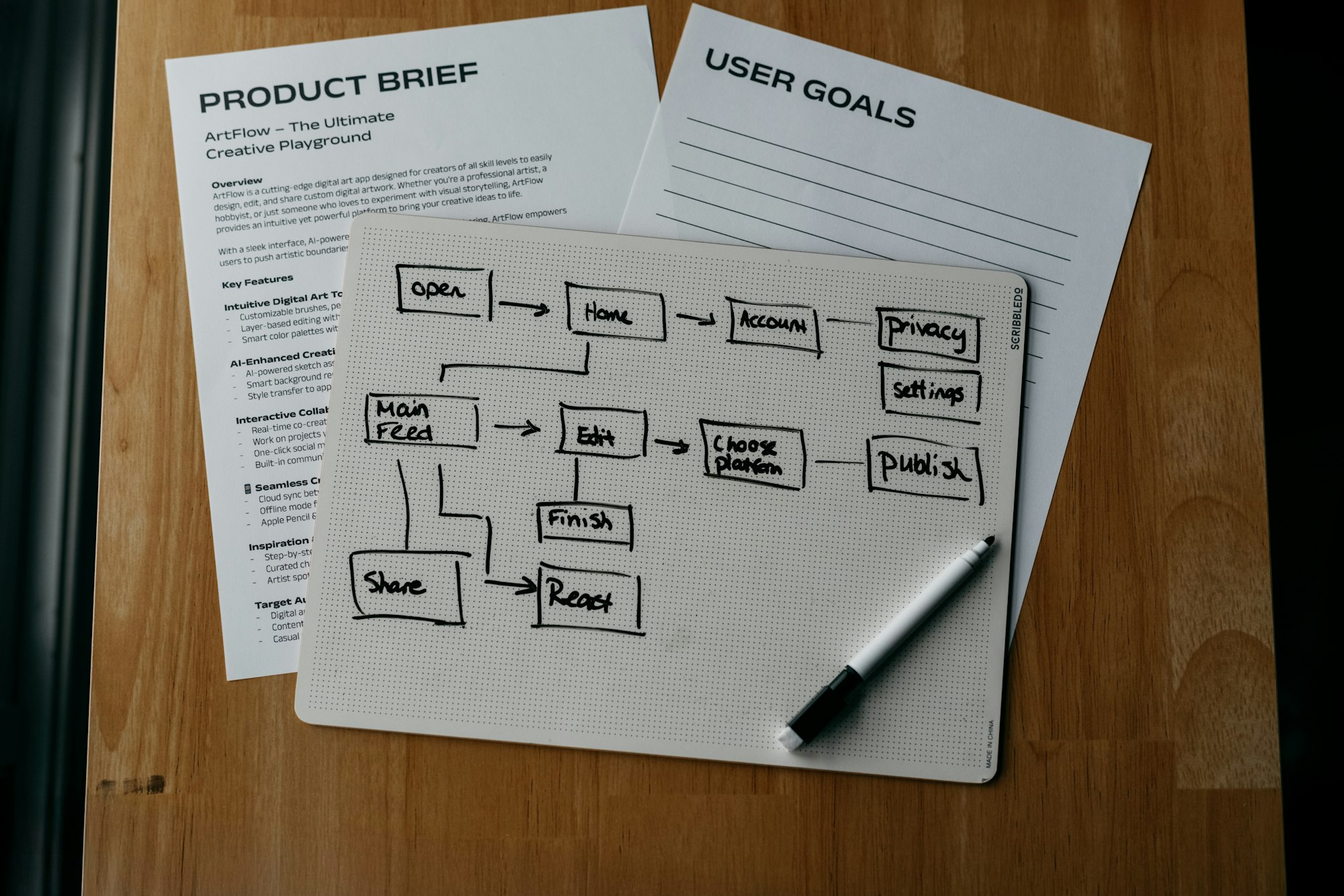 A workflow diagram and product brief sketched on paper on a wooden desk